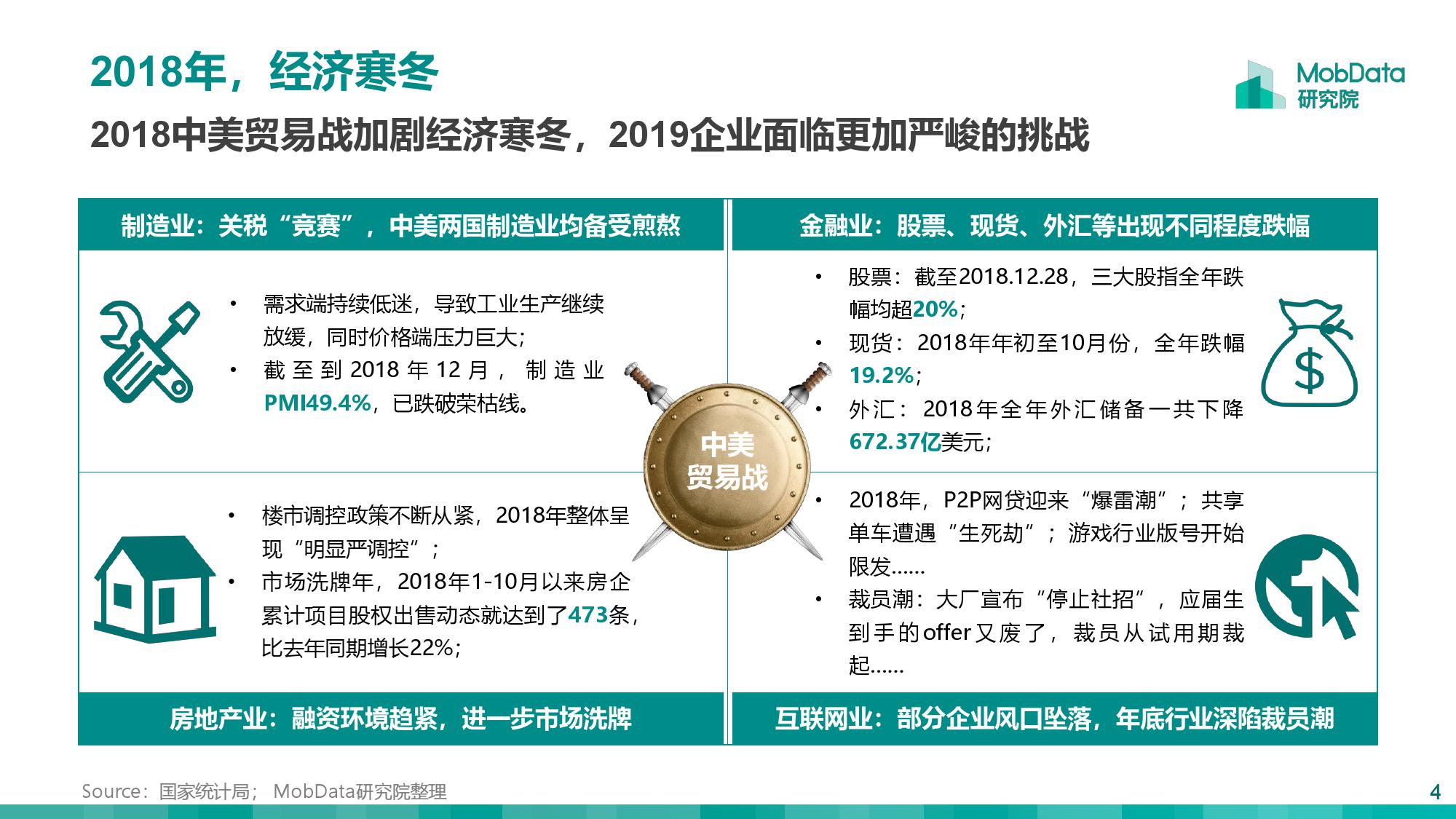 2019大数据行业研究报告