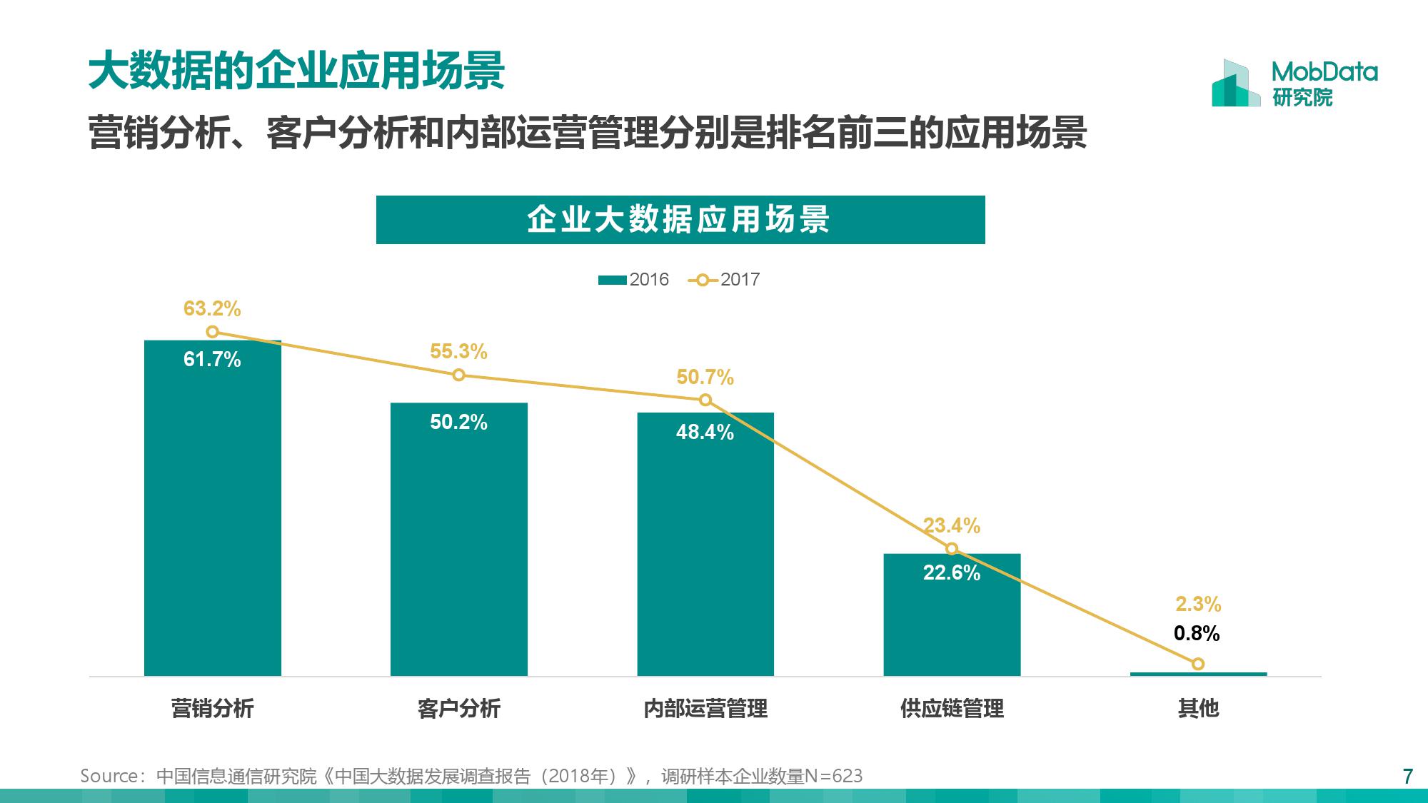 2019大数据行业研究报告