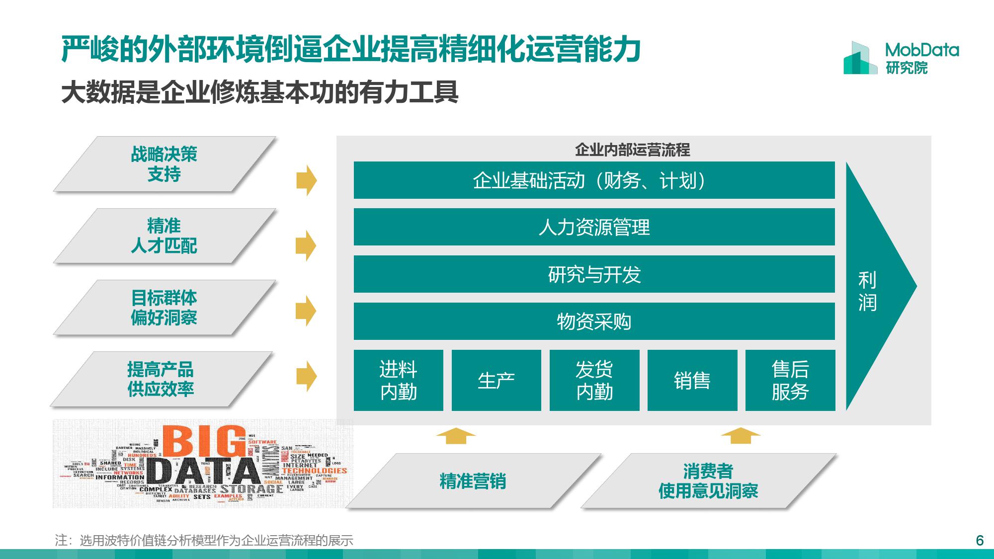 2019大数据行业研究报告