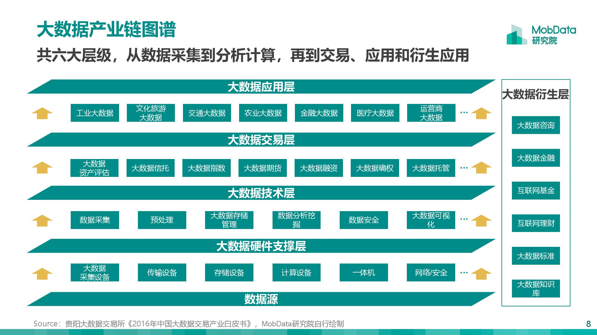 2019大数据行业研究报告