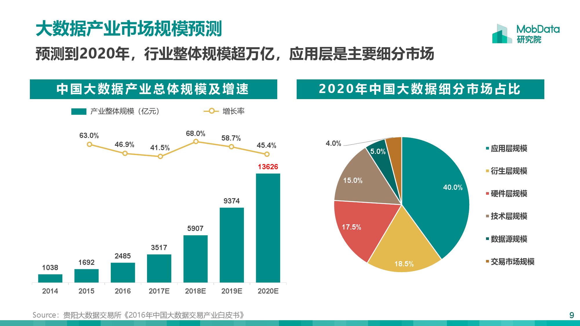 2019大数据行业研究报告