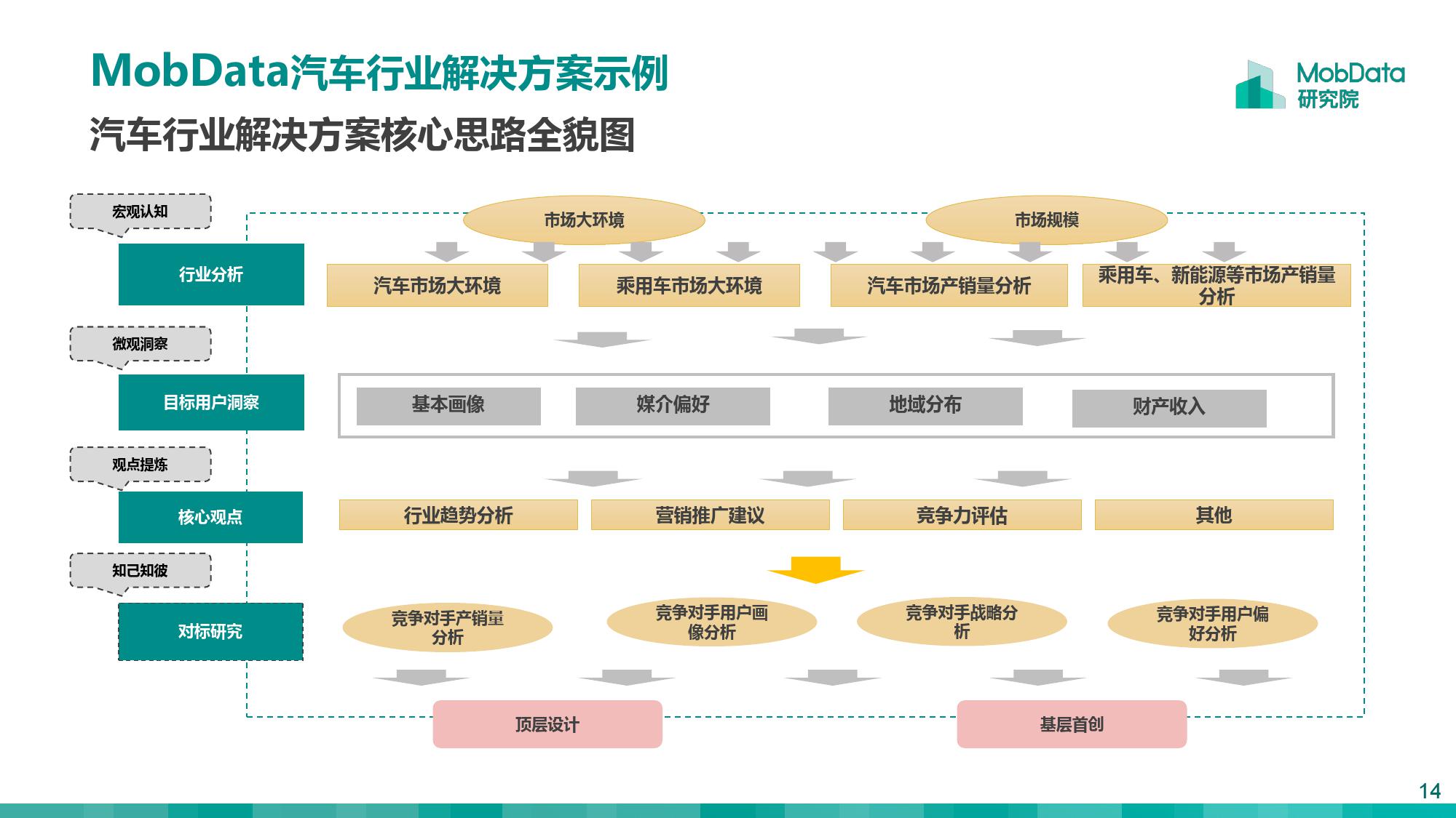 2019大数据行业研究报告