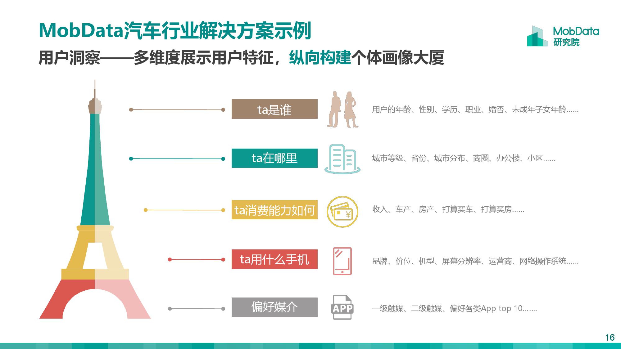 2019大数据行业研究报告