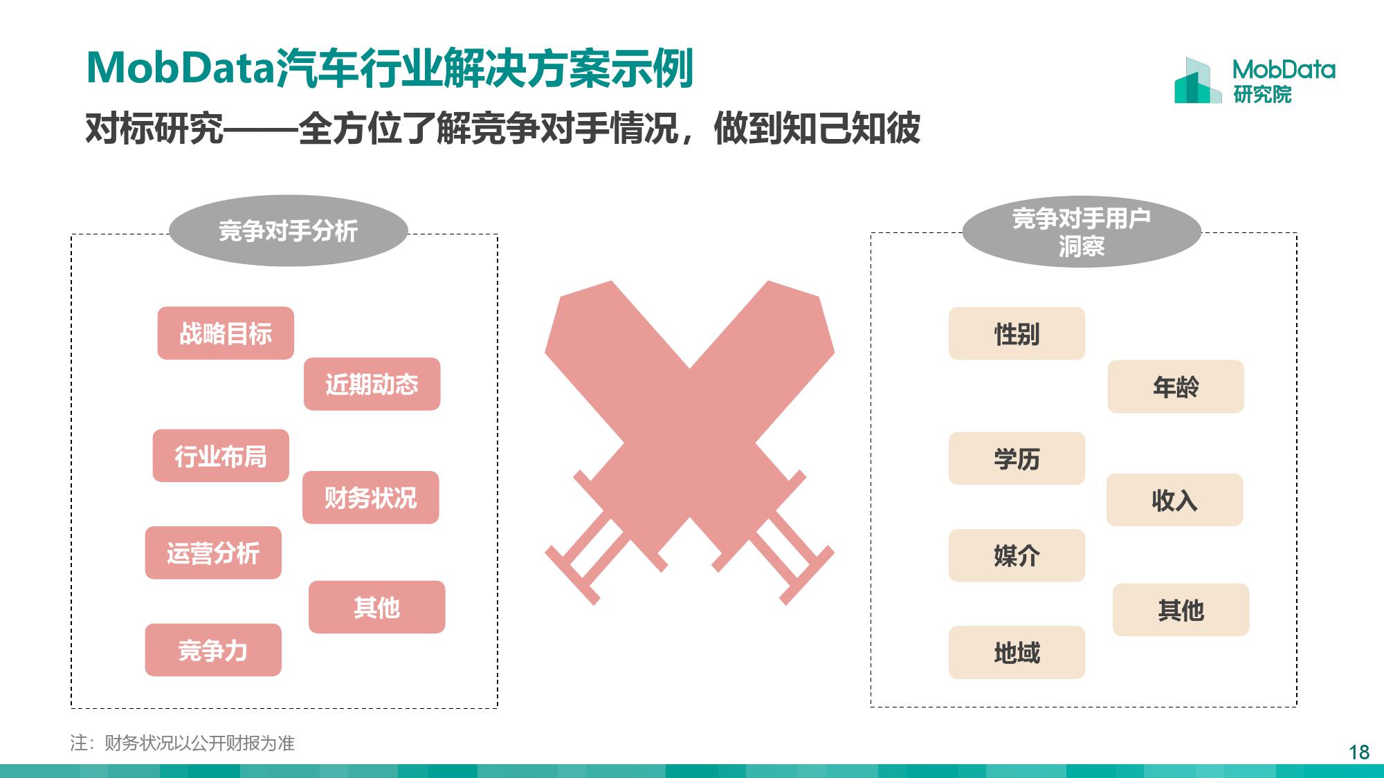 2019大数据行业研究报告