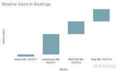 详解 Airbnb 之深度学习在搜索业务的探索