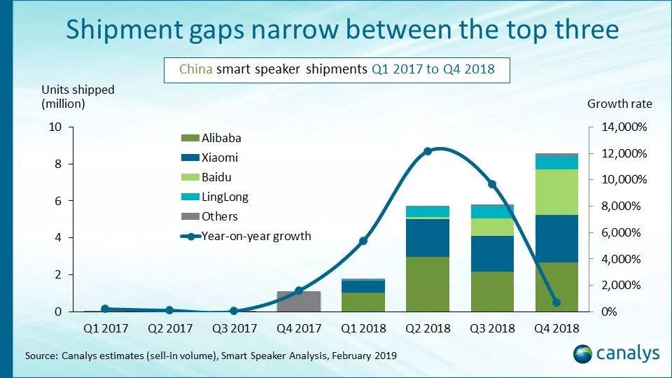 智能音箱市场到了该战略反思的时候了