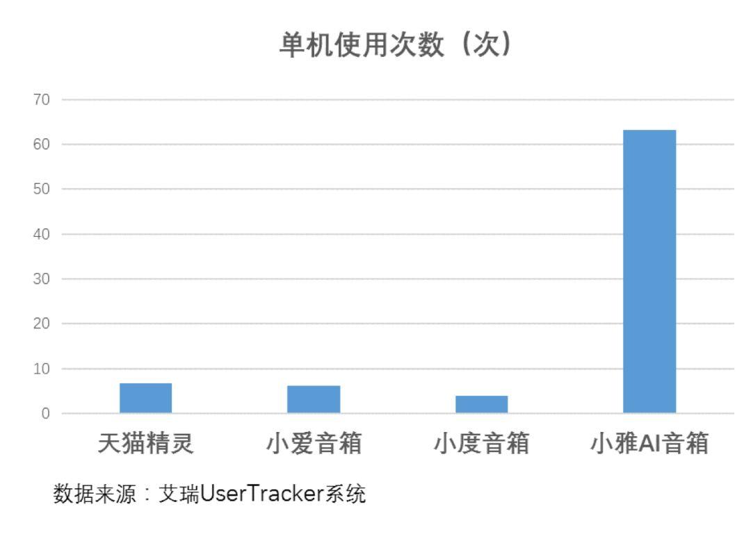 智能音箱市场到了该战略反思的时候了