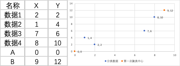 零编程实操AI算法：K-Means用户分群应用案例