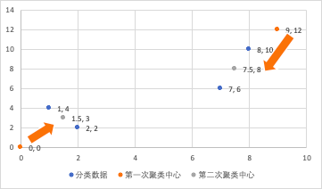 零编程实操AI算法：K-Means用户分群应用案例