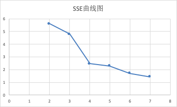 零编程实操AI算法：K-Means用户分群应用案例