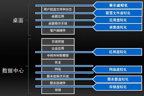 云计算科普——入行半年，我这样看云计算