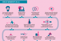 斯坦福HAI出品：细数全球 18 件 AI 大事记