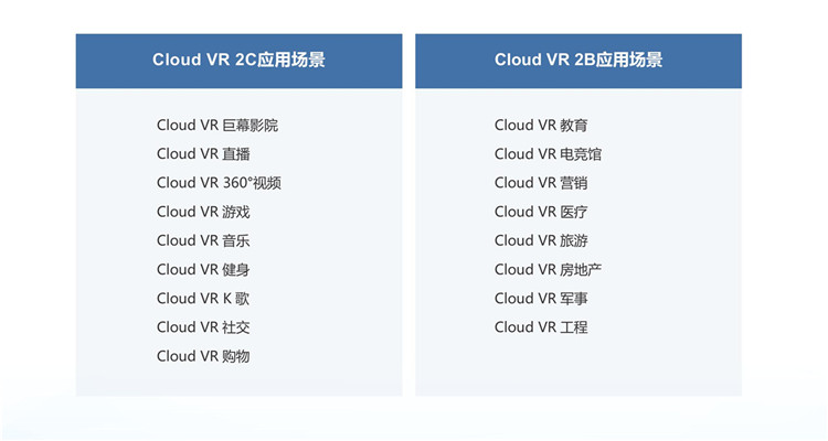 Cloud VR 17大应用场景 与未来智慧生活息息相关