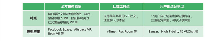 Cloud VR 17大应用场景 与未来智慧生活息息相关