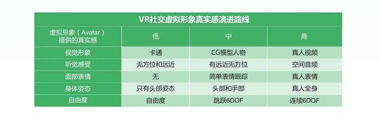 Cloud VR 17大应用场景 与未来智慧生活息息相关