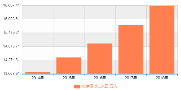 80后90后终将晚景凄凉？或许还有这些办法……