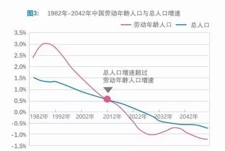 80后90后终将晚景凄凉？或许还有这些办法……