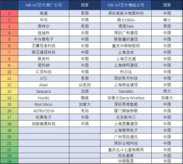 5G爆发后的物联网 谁能成为幕后最大赢家