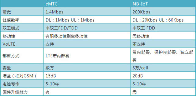 5G爆发后的物联网 谁能成为幕后最大赢家