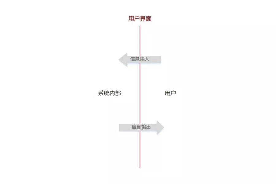 智能家居的困局和希望