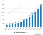 2019年中国物流机器人行业市场分析：政策+技术利