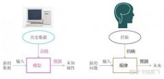 【一. 概述 -1】推荐系统简介