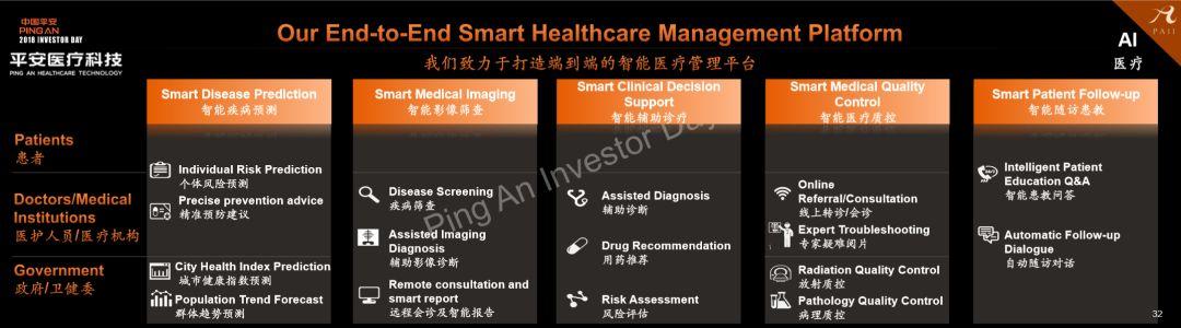 从此刻的AI桂冠，到未来的价值重估：解码平安医疗生态