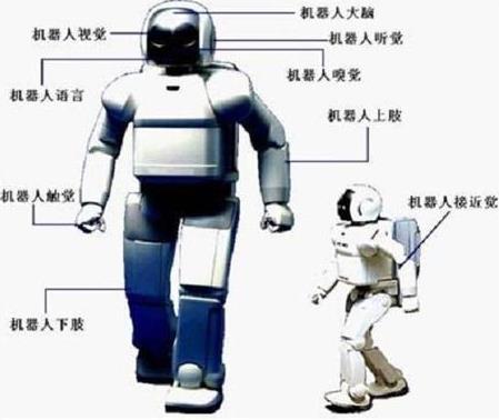 机器人通过什么技术感知外部世界 实现自主行走