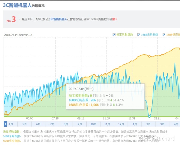 儿童教育型智能机器人市场、供应链分析