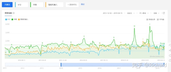 儿童教育型智能机器人市场、供应链分析