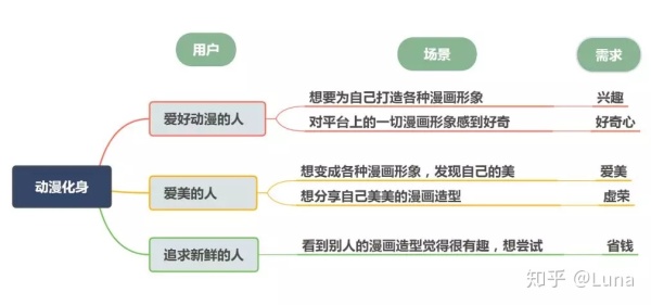 【AI产品】深扒美图秀秀中掳获万千少女芳心的“AI秘籍”