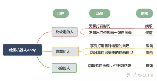 【AI产品】深扒美图秀秀中掳获万千少女芳心的“AI秘籍”