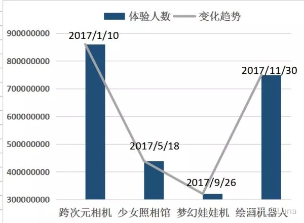 【AI产品】深扒美图秀秀中掳获万千少女芳心的“AI秘籍”