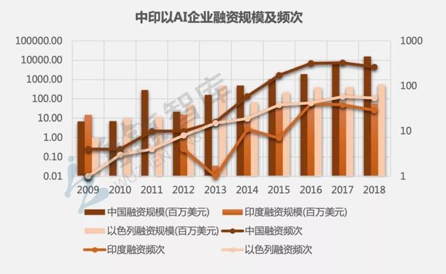 乌镇智库发布《全球人工智能发展报告（2018）》