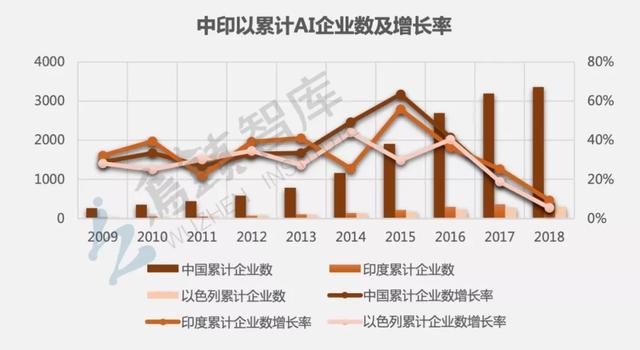 乌镇智库发布《全球人工智能发展报告（2018）》