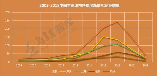 乌镇智库发布《全球人工智能发展报告（2018）》