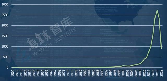 乌镇智库发布《全球人工智能发展报告（2018）》