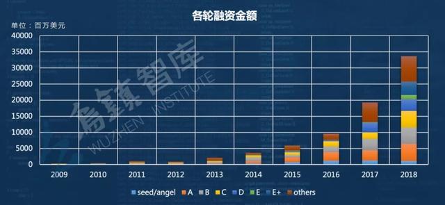 乌镇智库发布《全球人工智能发展报告（2018）》