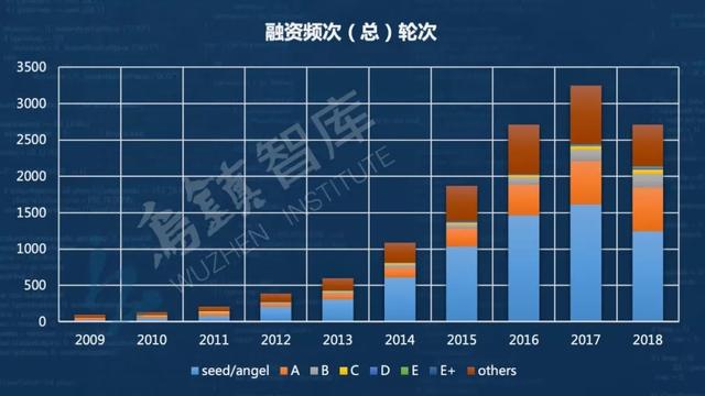 乌镇智库发布《全球人工智能发展报告（2018）》