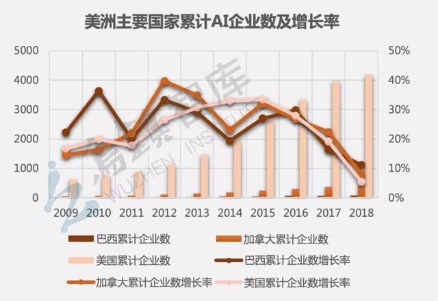 乌镇智库发布《全球人工智能发展报告（2018）》