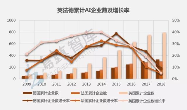 乌镇智库发布《全球人工智能发展报告（2018）》