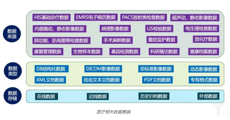 从医院信息管理转向数据利用的四点思考