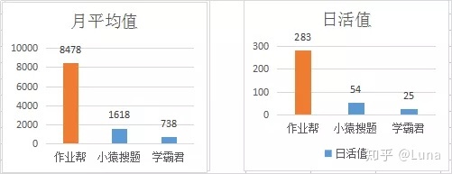 【AI产品】超长文详解作业帮产品逻辑和技术原理