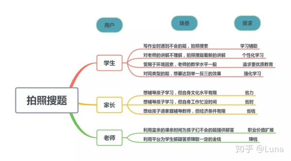 【AI产品】超长文详解作业帮产品逻辑和技术原理