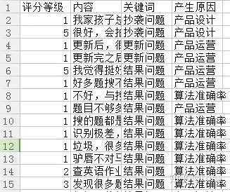 【AI产品】超长文详解作业帮产品逻辑和技术原理