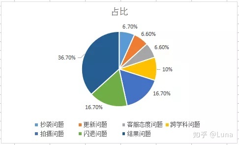 【AI产品】超长文详解作业帮产品逻辑和技术原理