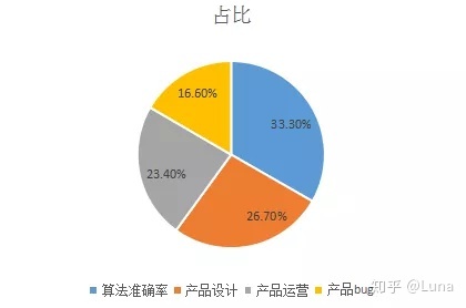 【AI产品】超长文详解作业帮产品逻辑和技术原理