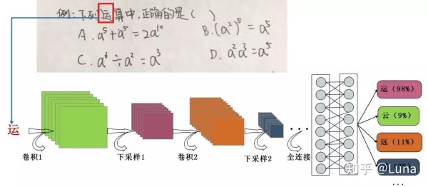 【AI产品】超长文详解作业帮产品逻辑和技术原理