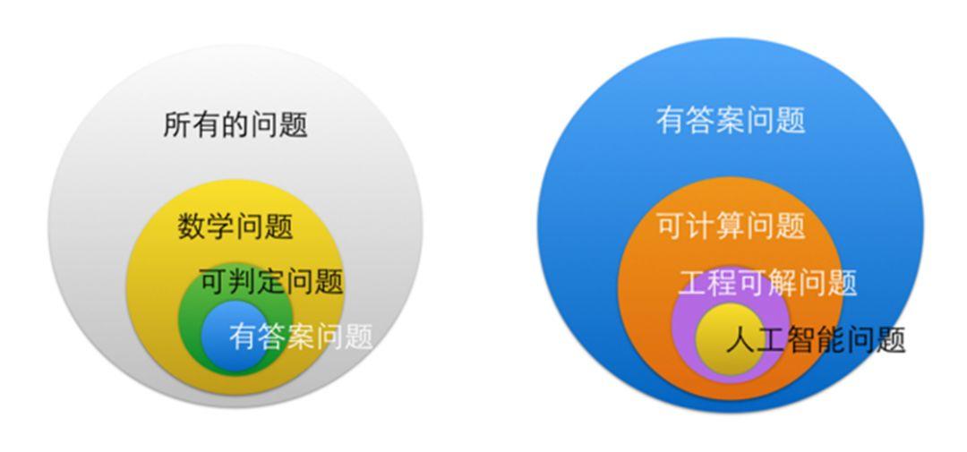 吴军：人类也许高估了20年后发生的事