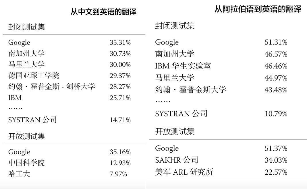 吴军：人类也许高估了20年后发生的事